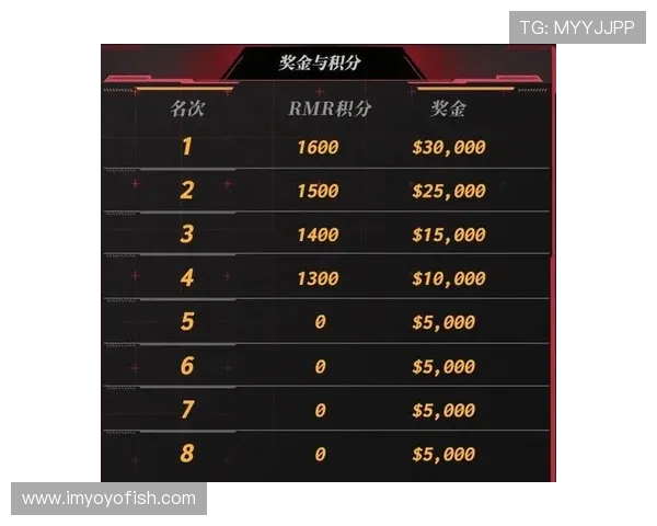 CSGO战术排行榜揭晓IG战队荣登第四名引发热议 CSGO战术排行榜揭晓IG战队荣登第四名引发热议