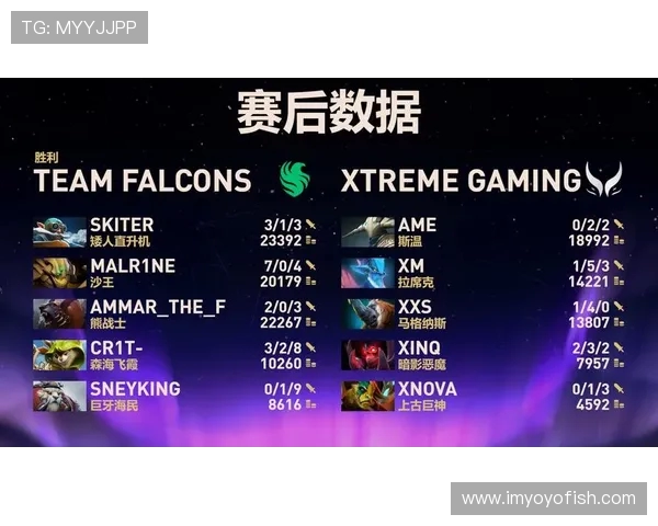 DOTA2团队协作排行榜揭晓WE战队荣登第三名引发热议 DOTA2团队协作排行榜揭晓WE战队荣登第三名引发热议