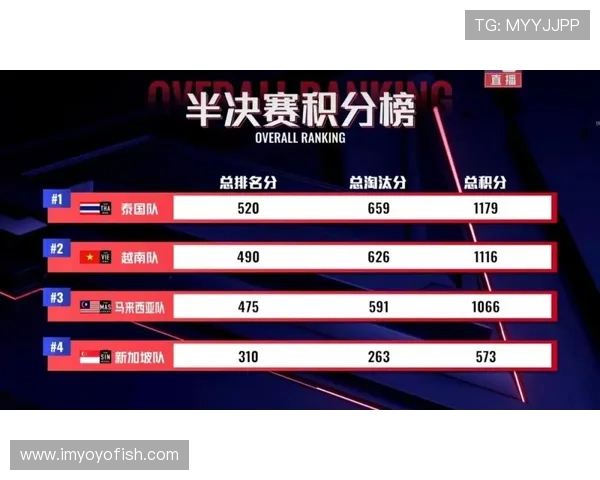 南京街舞队在滑板精英赛中以63分稳居积分榜首位