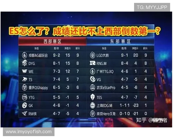 王者荣耀心理素质排行榜揭晓TES战队荣登第六名引发热议
