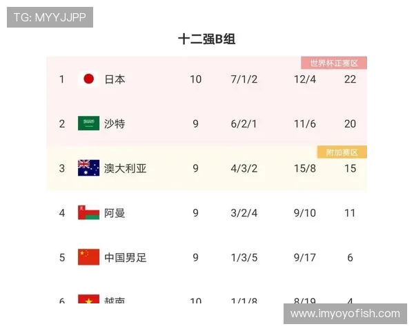 世预赛焦点对决韩国队与伊朗队的实力分析与战术探讨