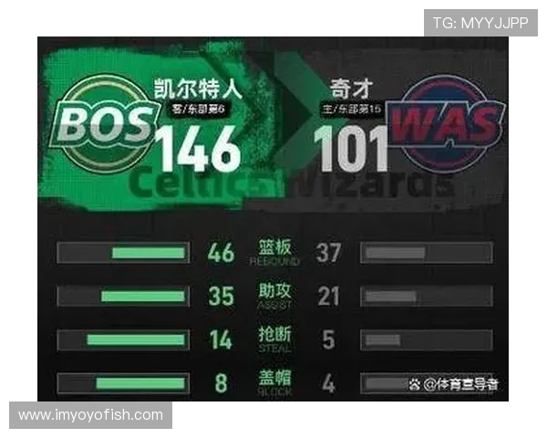 季后赛激战奇才对决凯尔特人谁能晋级下一轮争夺荣耀