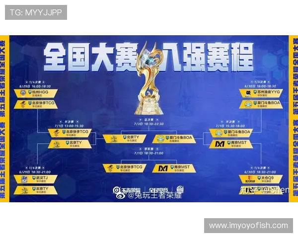 王者荣耀实力排行榜揭晓V5战队强势跻身前四名引发热议