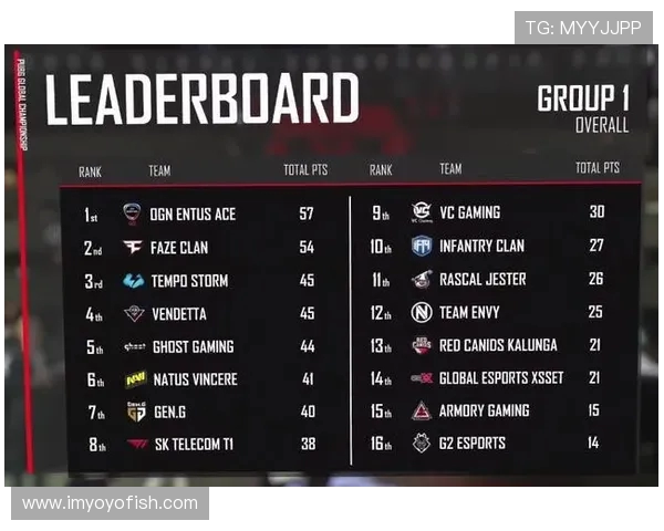 CSGO技术排名新突破JDG战队再创辉煌成就引发热议