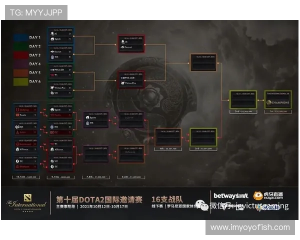 DOTA2心理素质排名：IG创新高
